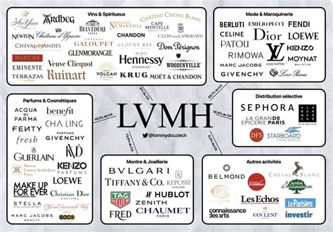 lvmh list of companies